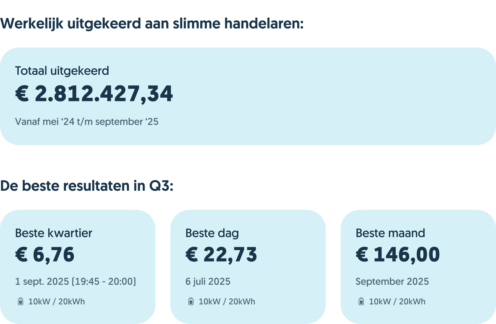 Werkelijk uitgekeerd aan slimme handelaren