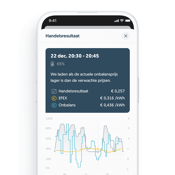 Handelen thuisbatterij Sessy