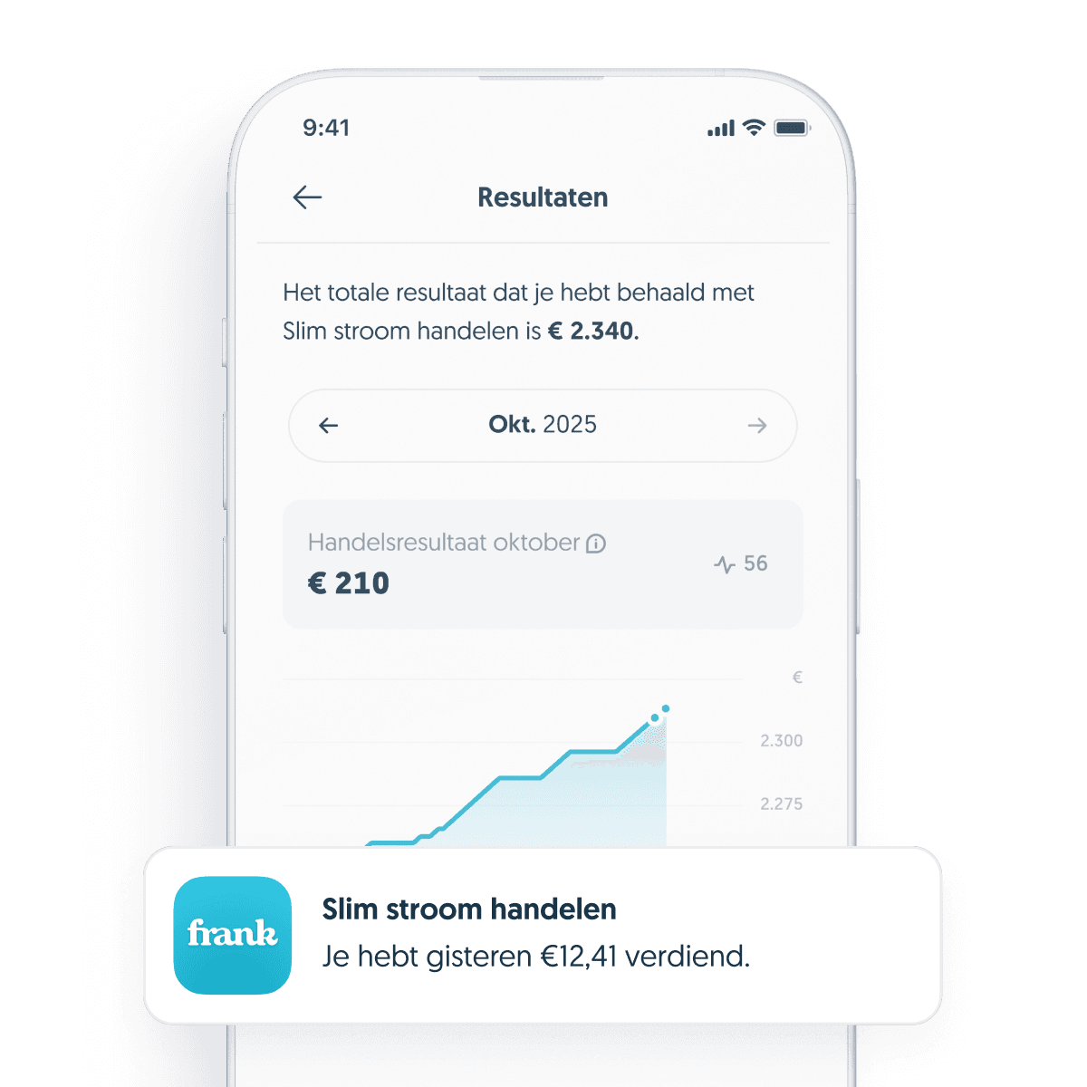 Slim Stroom Handelen solaredge