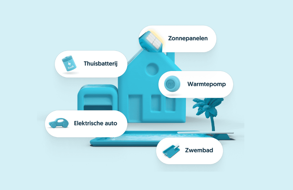 Lage gasprijs besparen met een dynamisch contract